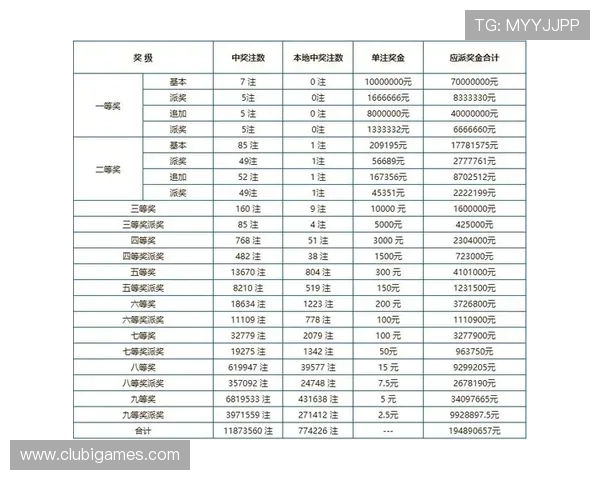 全面解析基诺型彩票玩法规则与中奖概率，助你科学投注提升中奖率