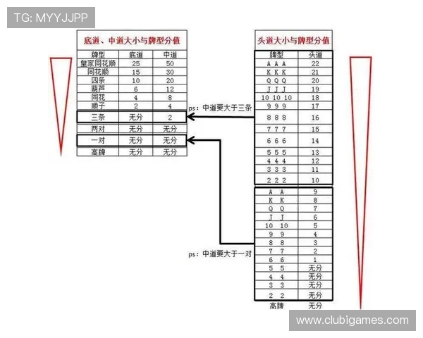 十三水大小玩法详解帮助玩家掌握游戏技巧提升胜率的实用指南
