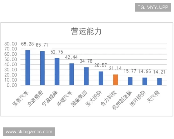 如何通过科学分析提升PK10赛车技巧实现稳定盈利
